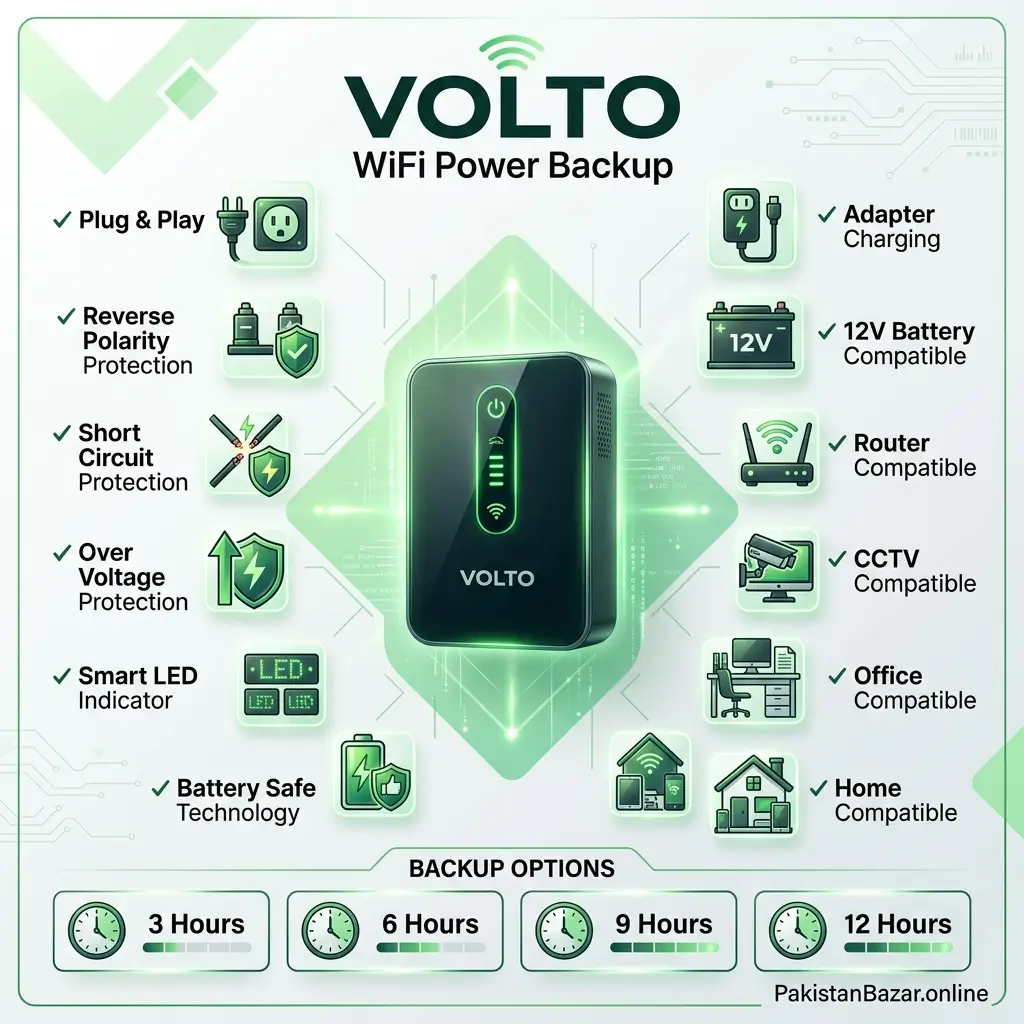 WiFi Router Power Backup UPS (4)